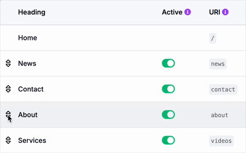 Reordering Pages for Navigation